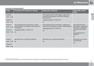 Volvo-S60-II-2-Bilens-instruktionsbog page 45 min