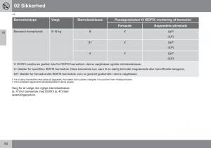 Volvo-S60-II-2-Bilens-instruktionsbog page 52 min