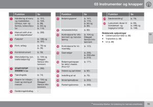 Volvo-S60-II-2-Bilens-instruktionsbog page 57 min