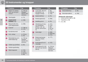 Volvo-S60-II-2-Bilens-instruktionsbog page 60 min