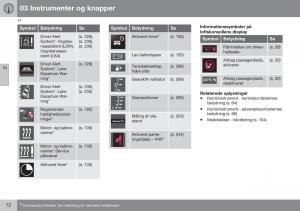 Volvo-S60-II-2-Bilens-instruktionsbog page 74 min