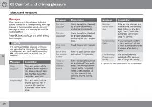 Volvo-S60-II-2-owners-manual page 216 min