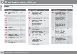 Volvo-S60-II-2-owners-manual page 366 min