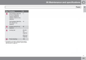 Volvo-S60-II-2-owners-manual page 367 min