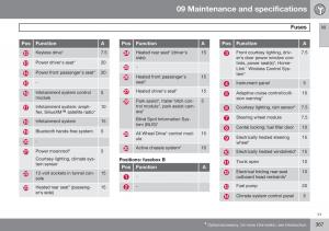 Volvo-S60-II-2-owners-manual page 369 min