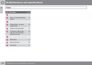 Volvo-S60-II-2-owners-manual page 370 min