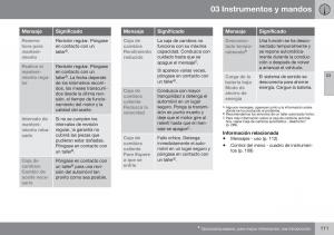 Volvo-S60-II-2-manual-del-propietario page 113 min