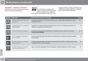 Volvo-S60-II-2-manual-del-propietario page 306 min