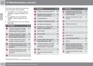 Volvo-S60-II-2-manual-del-propietario page 412 min