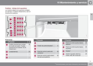 Volvo-S60-II-2-manual-del-propietario page 415 min