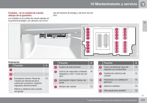 Volvo-S60-II-2-manual-del-propietario page 417 min