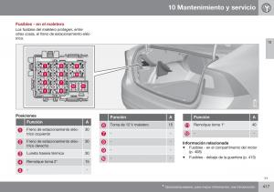 Volvo-S60-II-2-manual-del-propietario page 419 min