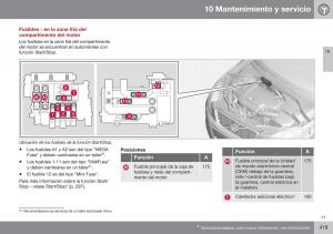 Volvo-S60-II-2-manual-del-propietario page 421 min