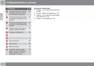 Volvo-S60-II-2-manual-del-propietario page 422 min