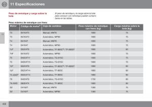 Volvo-S60-II-2-manual-del-propietario page 434 min