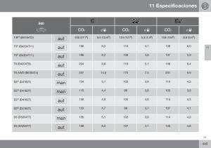 Volvo-S60-II-2-manual-del-propietario page 447 min