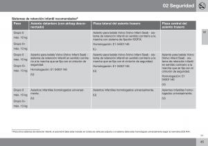 Volvo-S60-II-2-manual-del-propietario page 47 min