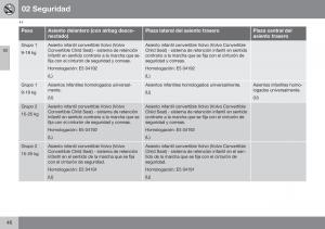 Volvo-S60-II-2-manual-del-propietario page 48 min