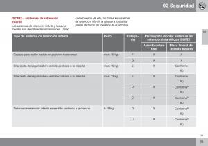 Volvo-S60-II-2-manual-del-propietario page 53 min