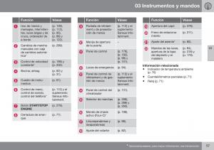 Volvo-S60-II-2-manual-del-propietario page 59 min