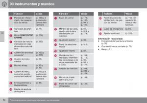 Volvo-S60-II-2-manual-del-propietario page 62 min