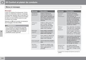 Volvo-S60-II-2-manuel-du-proprietaire page 236 min