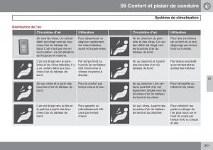 Volvo-S60-II-2-manuel-du-proprietaire page 253 min