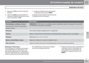 Volvo-S60-II-2-manuel-du-proprietaire page 257 min