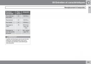 Volvo-S60-II-2-manuel-du-proprietaire page 387 min