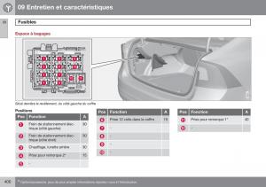 Volvo-S60-II-2-manuel-du-proprietaire page 402 min