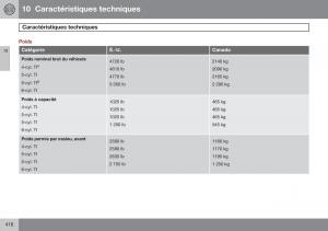 Volvo-S60-II-2-manuel-du-proprietaire page 418 min