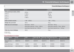 Volvo-S60-II-2-manuel-du-proprietaire page 419 min