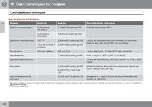 Volvo-S60-II-2-manuel-du-proprietaire page 422 min