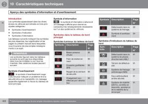 Volvo-S60-II-2-manuel-du-proprietaire page 424 min