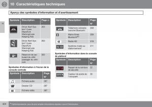 Volvo-S60-II-2-manuel-du-proprietaire page 426 min