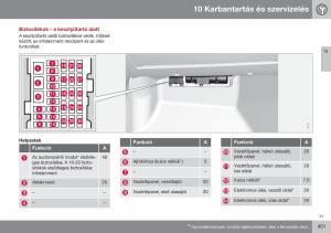Volvo-S60-II-2-Kezelesi-utmutato page 403 min