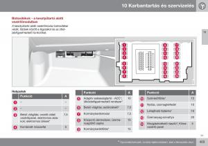 Volvo-S60-II-2-Kezelesi-utmutato page 405 min