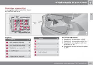 Volvo-S60-II-2-Kezelesi-utmutato page 407 min