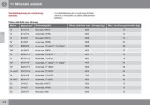 Volvo-S60-II-2-Kezelesi-utmutato page 422 min