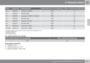 Volvo-S60-II-2-Kezelesi-utmutato page 423 min