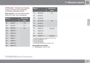 Volvo-S60-II-2-Kezelesi-utmutato page 429 min