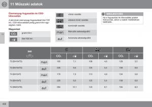 Volvo-S60-II-2-Kezelesi-utmutato page 434 min