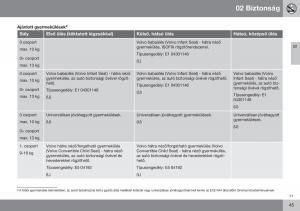 Volvo-S60-II-2-Kezelesi-utmutato page 47 min