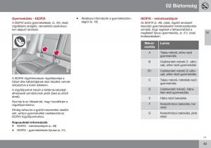 Volvo-S60-II-2-Kezelesi-utmutato page 51 min