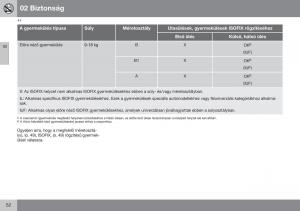 Volvo-S60-II-2-Kezelesi-utmutato page 54 min