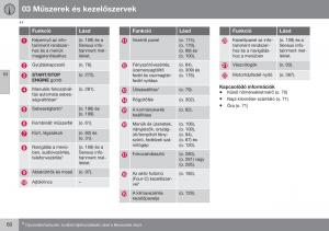 Volvo-S60-II-2-Kezelesi-utmutato page 62 min