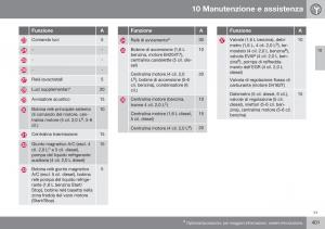 Volvo-S60-II-2-manuale-del-proprietario page 403 min