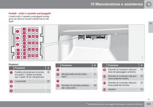 Volvo-S60-II-2-manuale-del-proprietario page 405 min