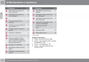 Volvo-S60-II-2-manuale-del-proprietario page 406 min