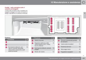 Volvo-S60-II-2-manuale-del-proprietario page 407 min